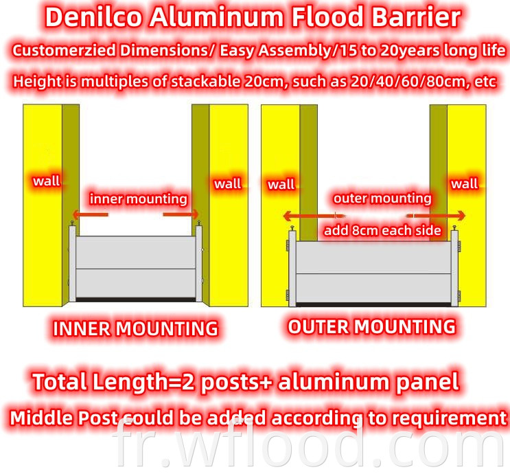 Aluminum barrier structure